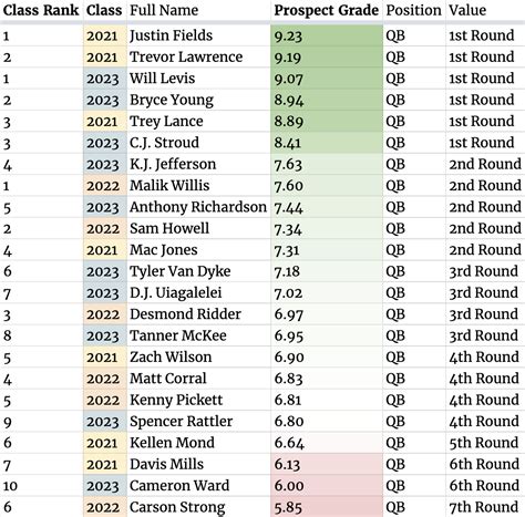 nfl player draft grades